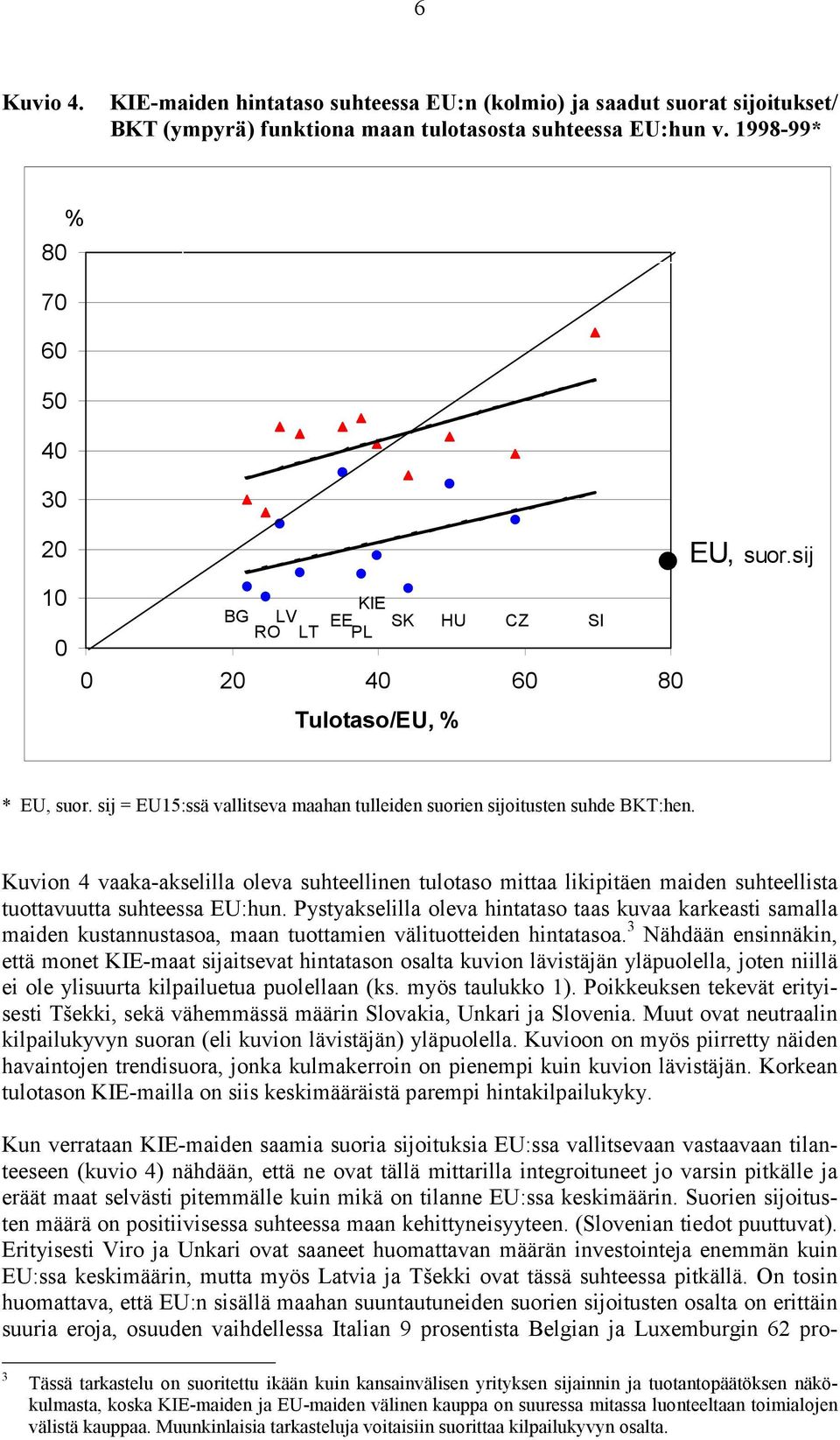 Kuvion 4 vaaka-akselilla oleva suhteellinen tulotaso mittaa likipitäen maiden suhteellista tuottavuutta suhteessa EU:hun.