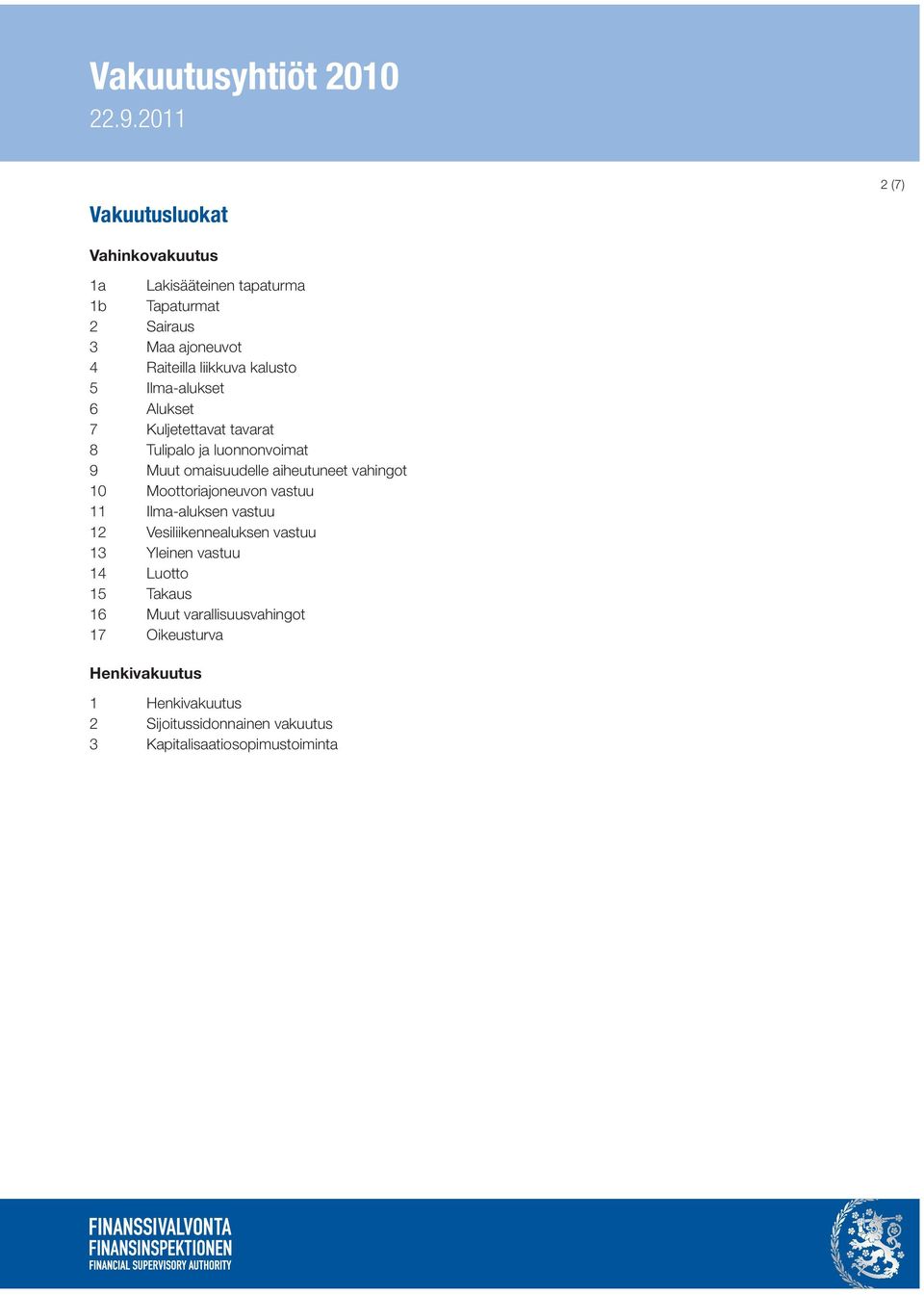 10 Moottoriajoneuvon vastuu 11 Ilma-aluksen vastuu 12 Vesiliikennealuksen vastuu 13 Yleinen vastuu 14 Luotto 15 Takaus 16 Muut