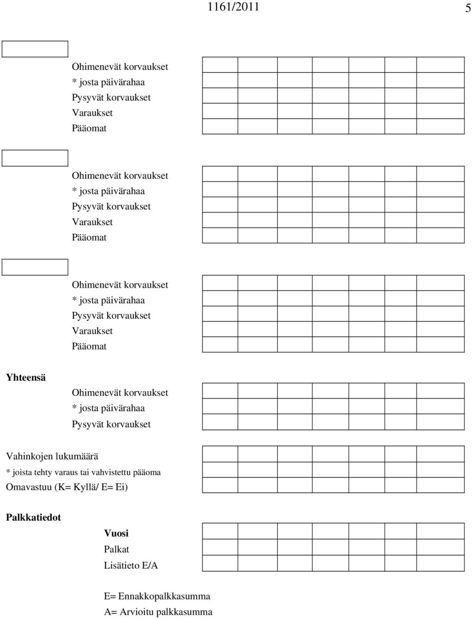 Omavastuu (K= Kyllä/ E= Ei) Palkkatiedot Vuosi