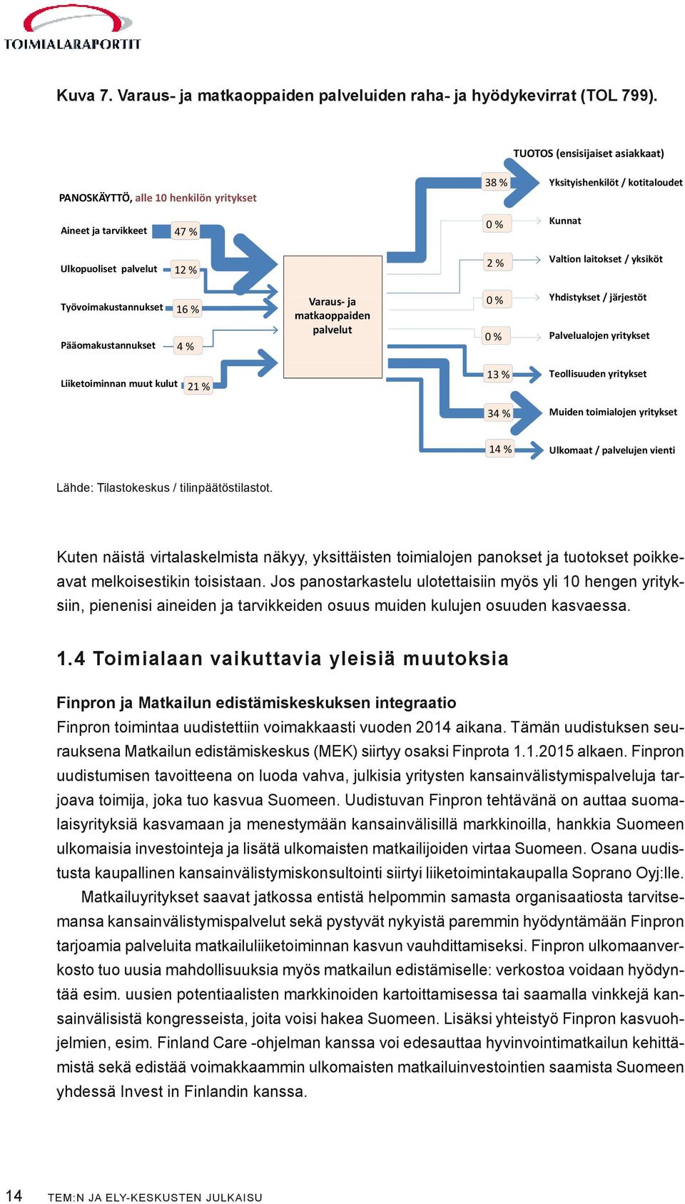 Ulkopuoliset palvelut 12 % 2 % Valtion laitokset / yksiköt Työvoimakustannukset Pääomakustannukset 16 % 4 % Varaus- ja matkaoppaiden palvelut 0% 0 % Yhdistykset / järjestöt Palvelualojen yritykset