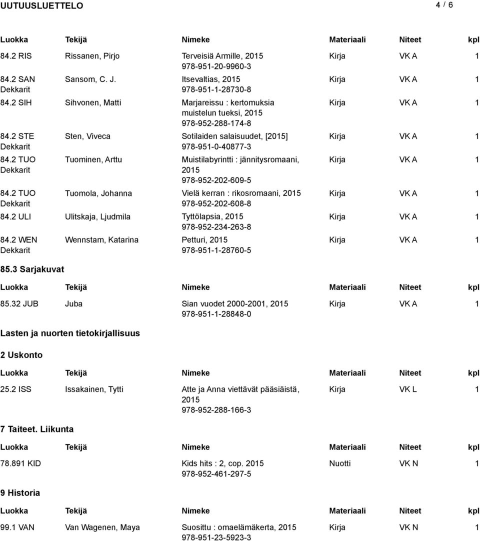 2 TUO Sten, Viveca Sotilaiden salaisuudet, [205] 978-95-0-40877-3 Tuominen, Arttu Muistilabyrintti : jännitysromaani, 205 978-952-202-609-5 Tuomola, Johanna Vielä kerran : rikosromaani, 205