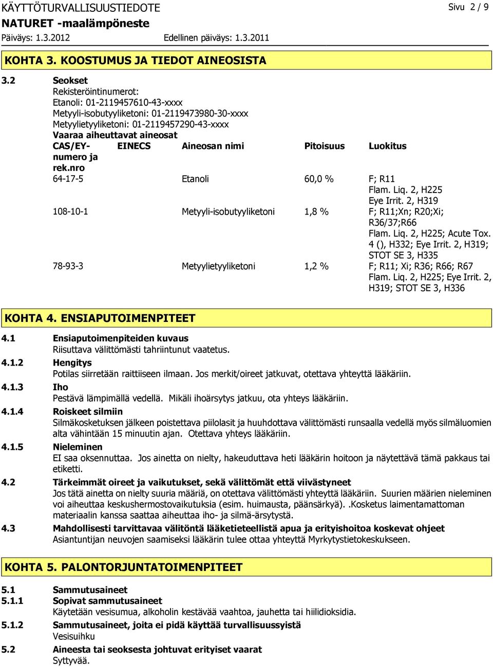 rek.nro 64175 Etanoli 60,0 % F; R11 Flam. Liq. 2, H225 Eye Irrit. 2, H319 108101 Metyyliisobutyyliketoni 1,8 % F; R11;Xn; R20;Xi; R36/37;R66 Flam. Liq. 2, H225; Acute Tox. 4 (), H332; Eye Irrit.
