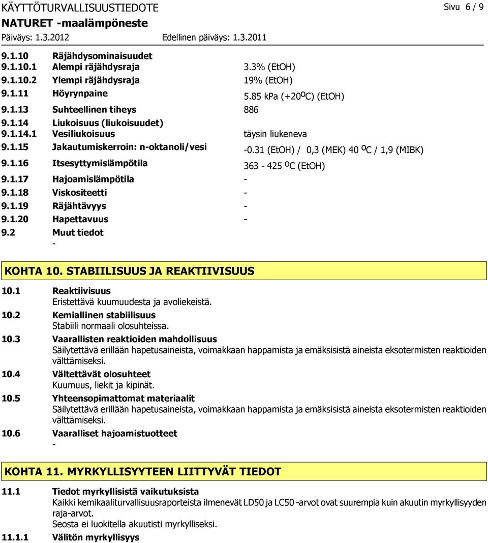 31 (EtOH) / 0,3 (MEK) 40 o C / 1,9 (MIBK) 9.1.16 Itsesyttymislämpötila 363 425 o C (EtOH) 9.1.17 Hajoamislämpötila 9.1.18 Viskositeetti 9.1.19 Räjähtävyys 9.1.20 Hapettavuus 9.2 Muut tiedot KOHTA 10.