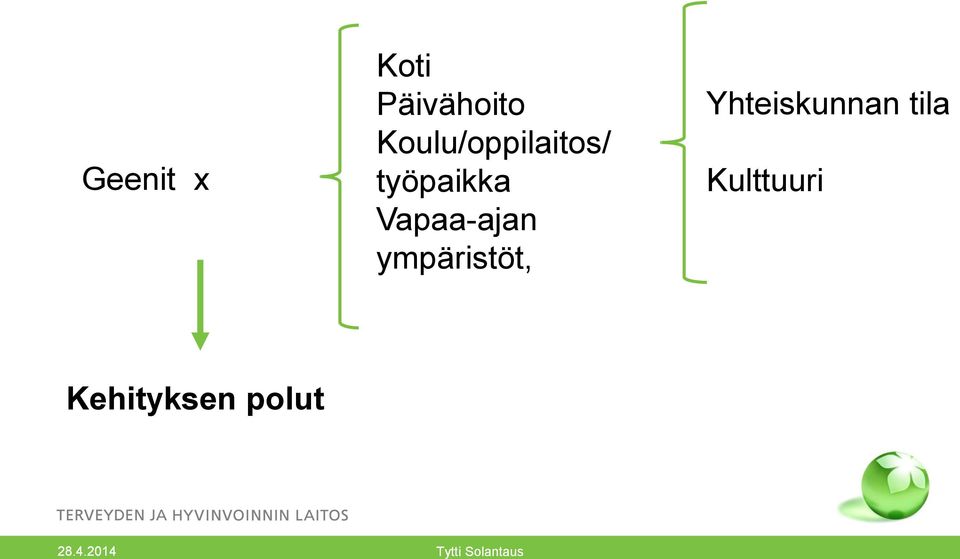 Vapaa-ajan ympäristöt,