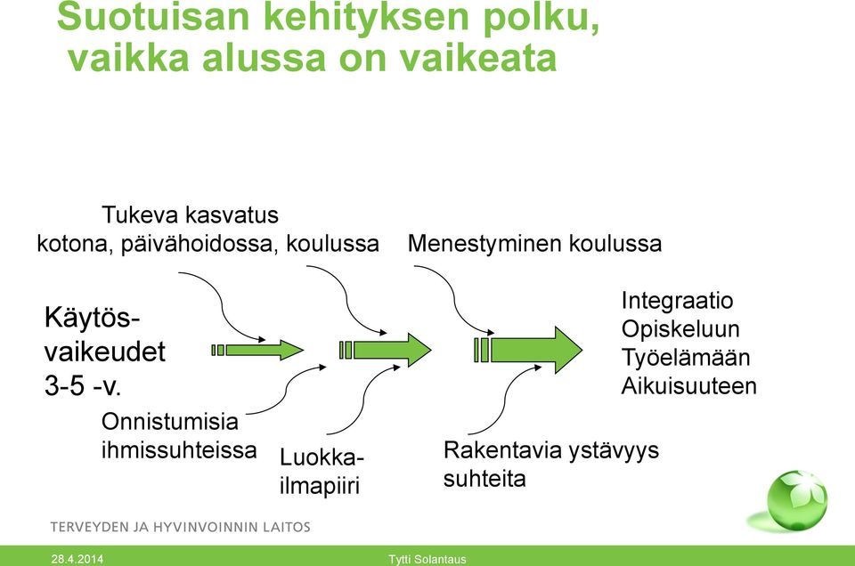 Onnistumisia ihmissuhteissa Luokkailmapiiri Menestyminen koulussa