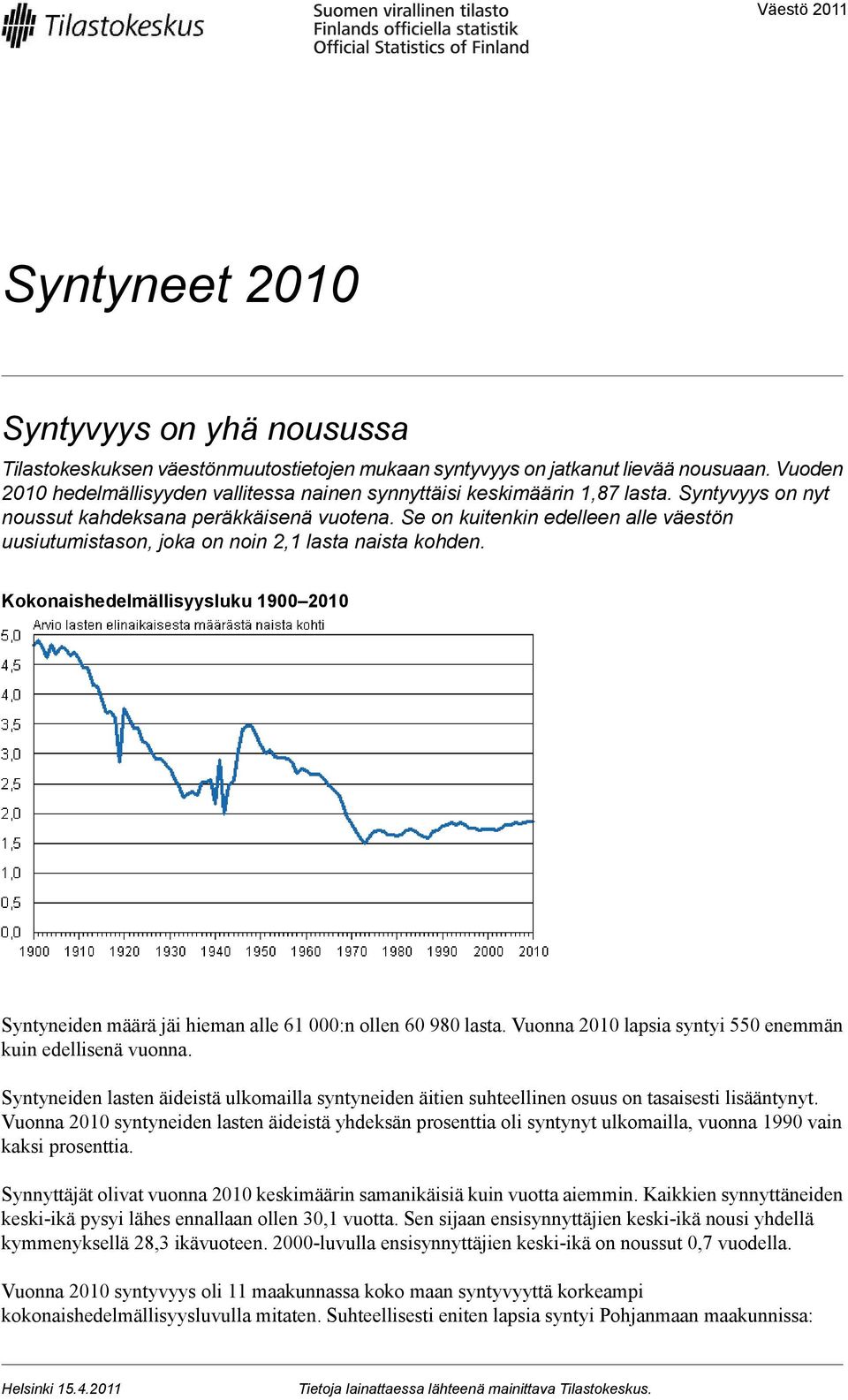 Se on kuitenkin edelleen alle väestön uusiutumistason, joka on noin 2,1 lasta naista kohden. Kokonaishedelmällisyysluku 1900 2010 Syntyneiden määrä jäi hieman alle 61 000:n ollen 60 980 lasta.