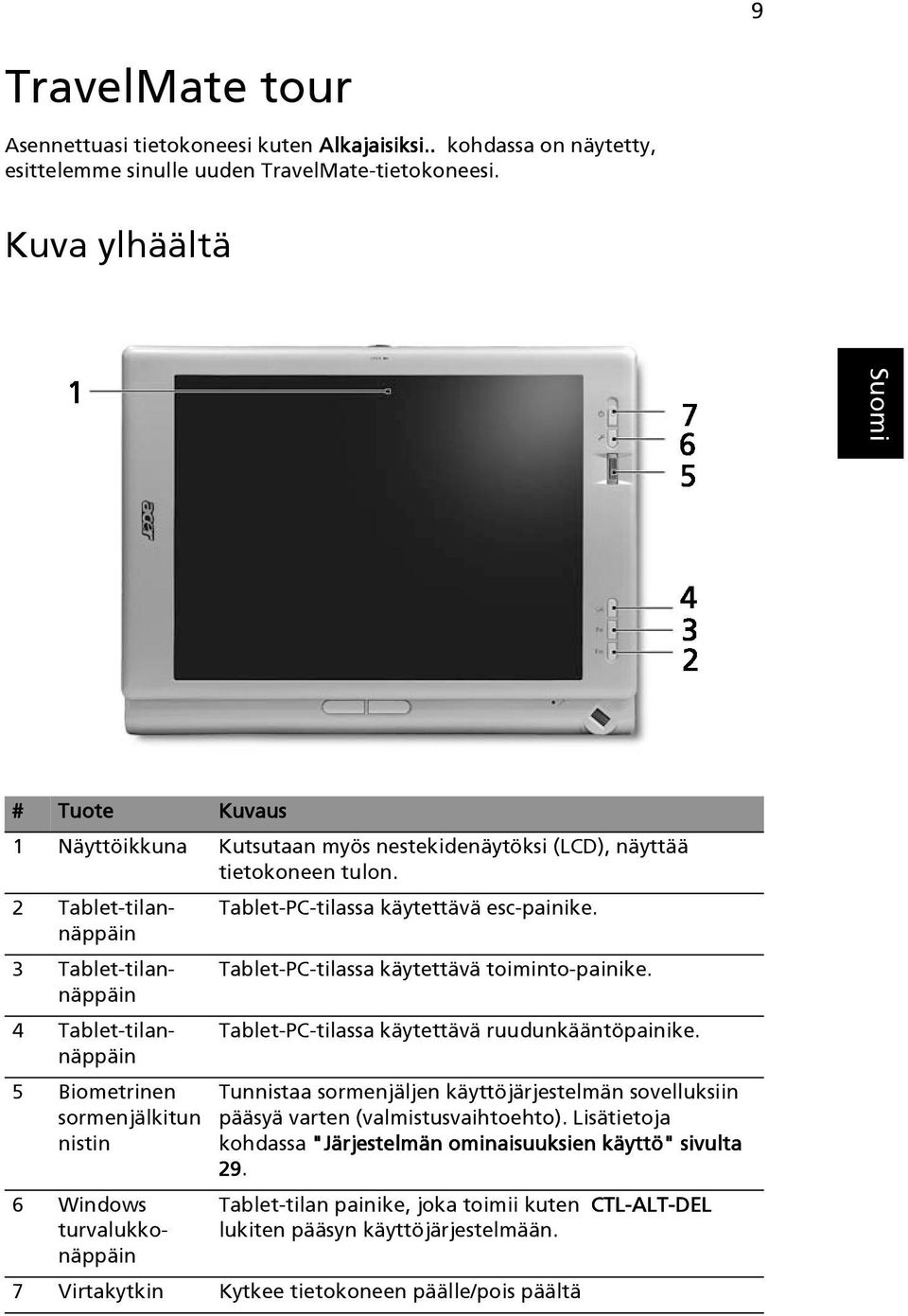 3 Tablet-tilannäppäin 4 Tablet-tilannäppäin 5 Biometrinen sormenjälkitun nistin 6 Windows turvalukkonäppäin Tablet-PC-tilassa käytettävä toiminto-painike.