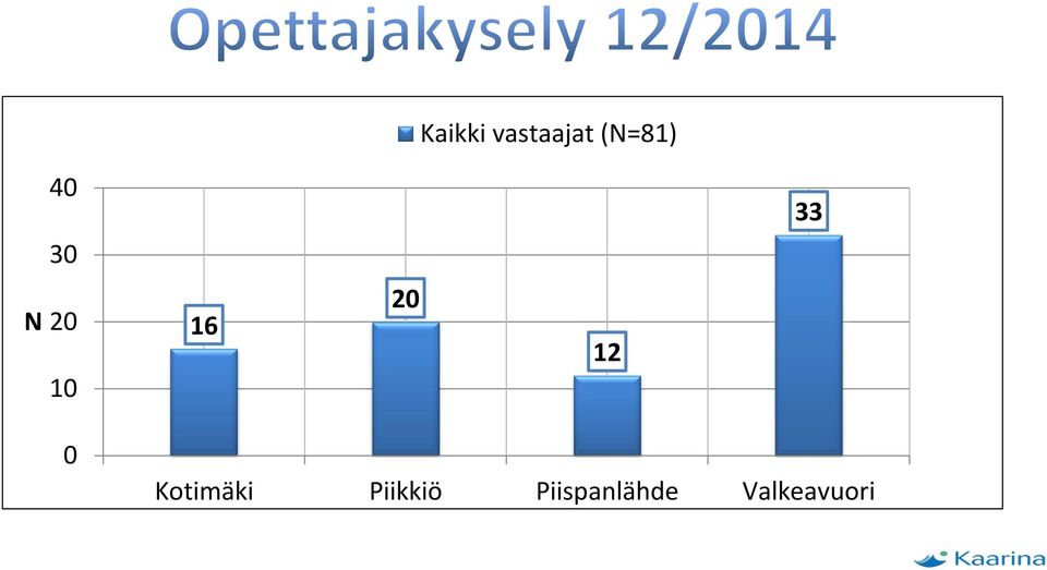 12 0 Kotimäki Piikkiö