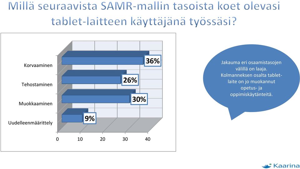 Kolmanneksen osalta tabletlaite on jo muokannut