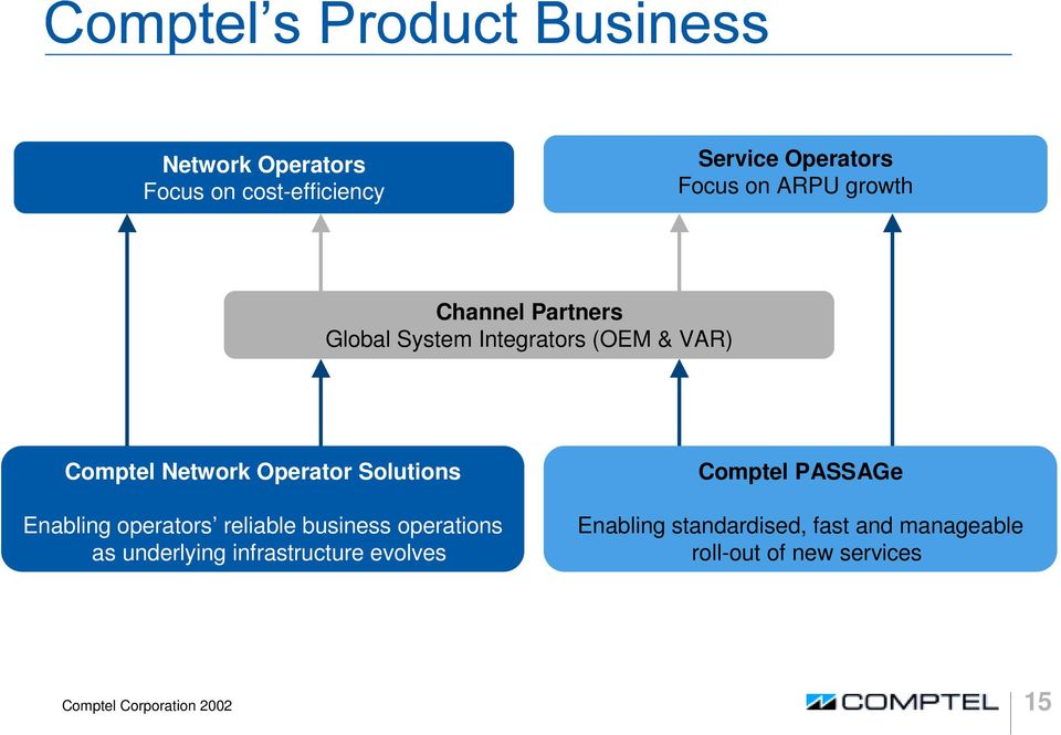 operators reliable business operations as underlying infrastructure evolves Comptel PASSAGe