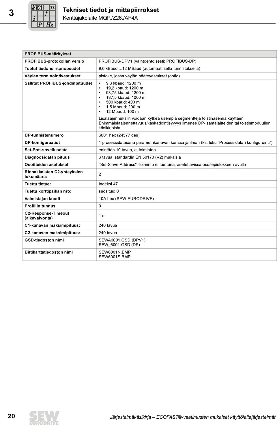 .. MBaud (automaattisella tunnistuksella) Väylän terminointivastukset pistoke, jossa väylän päätevastukset (optio) Sallitut PROFIBUS-johdinpituudet,6 kbaud: 00 m, kbaud: 00 m,5 kbaud: 00 m 8,5 kbaud: