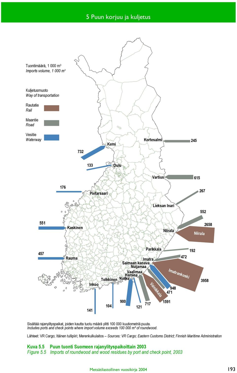 192 3958 141 104 900 121 717 1591 Sisältää rajanylityspaikat, joiden kautta tuotu määrä ylitti 100 000 kuutiometriä puuta.