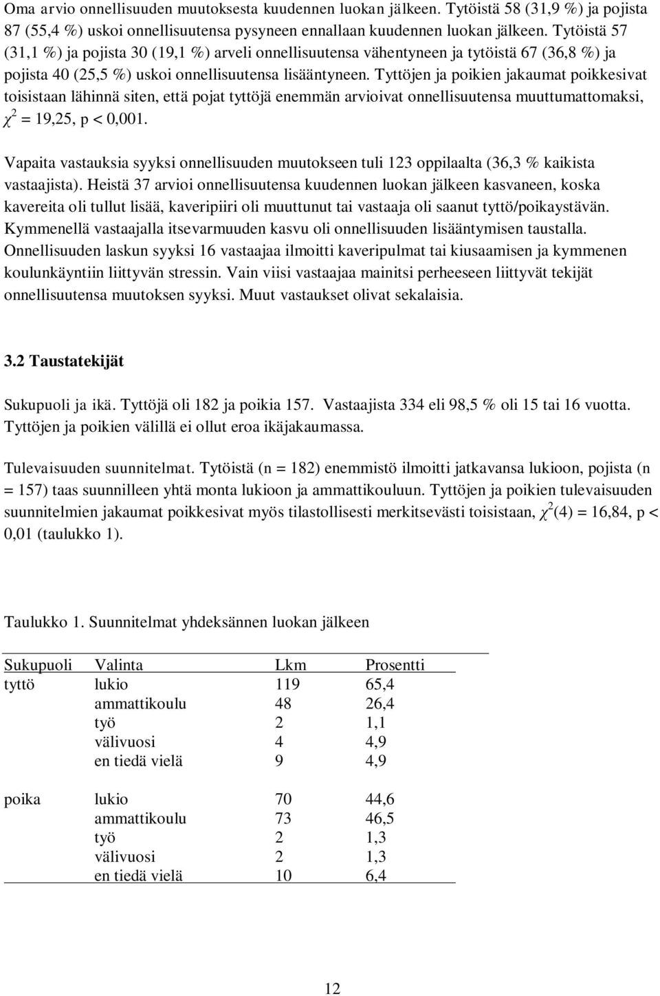 Tyttöjen ja poikien jakaumat poikkesivat toisistaan lähinnä siten, että pojat tyttöjä enemmän arvioivat onnellisuutensa muuttumattomaksi, 2 = 19,25, p < 0,001.