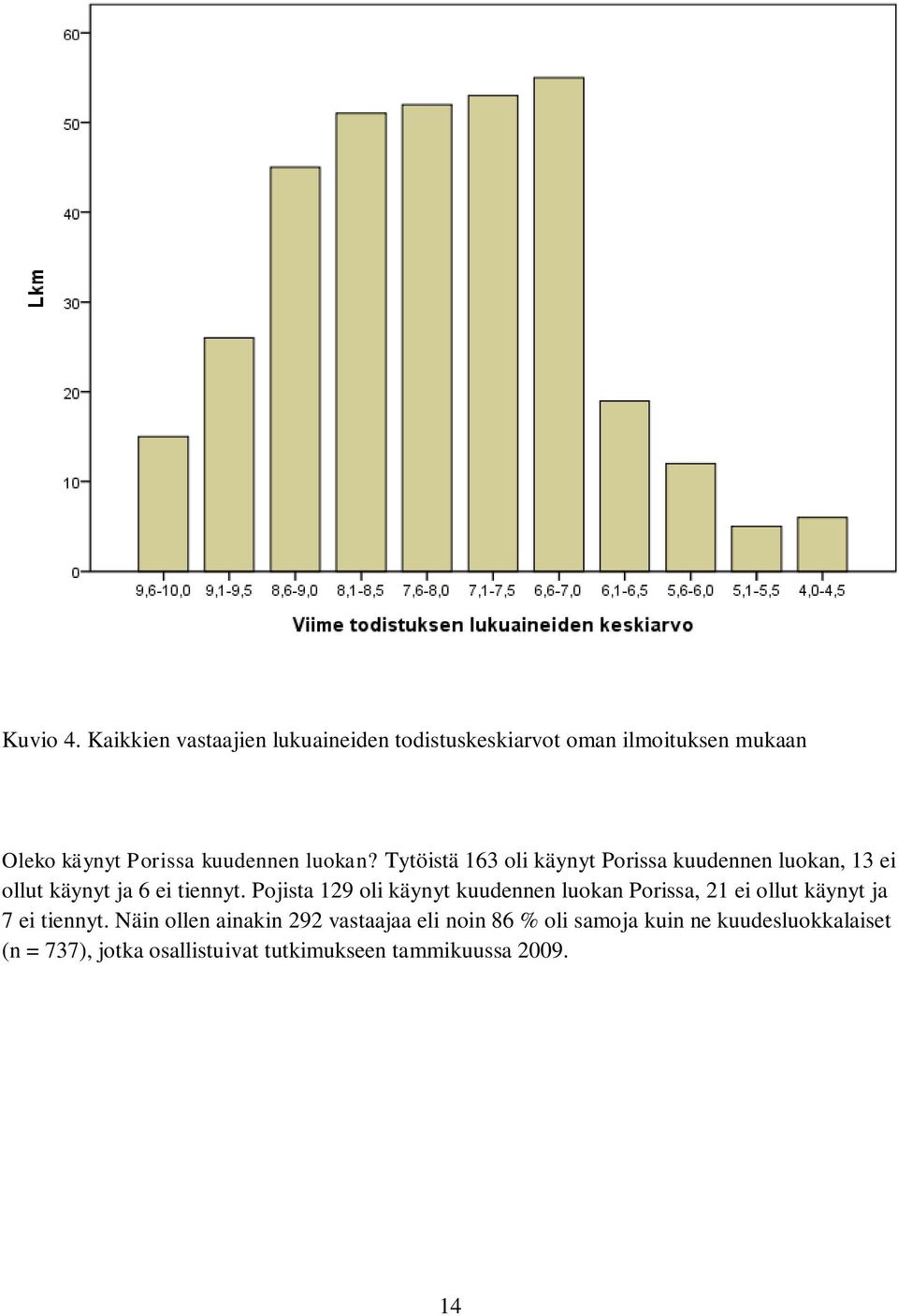 luokan? Tytöistä 163 oli käynyt Porissa kuudennen luokan, 13 ei ollut käynyt ja 6 ei tiennyt.