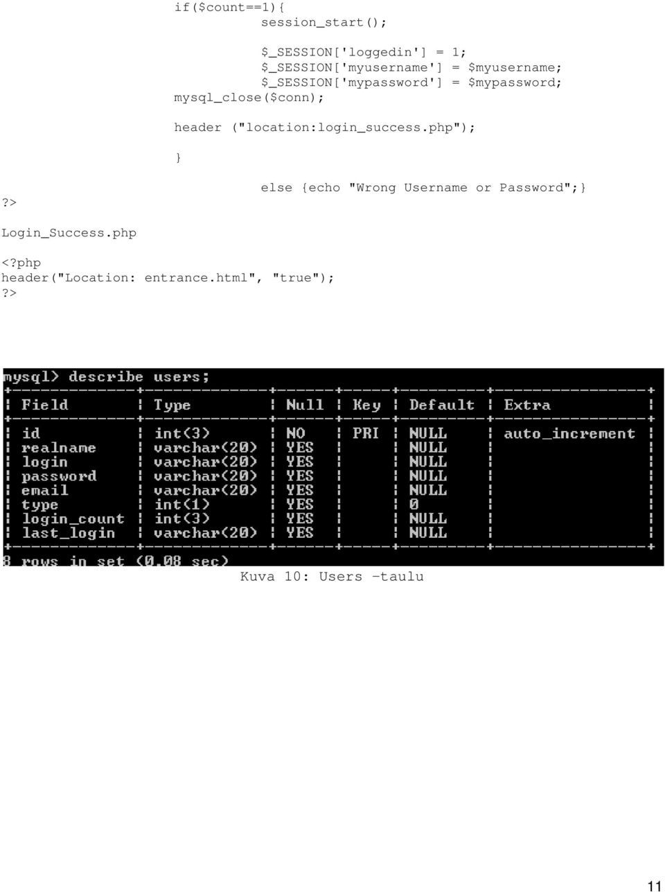mysql_close($conn); header ("location:login_success.