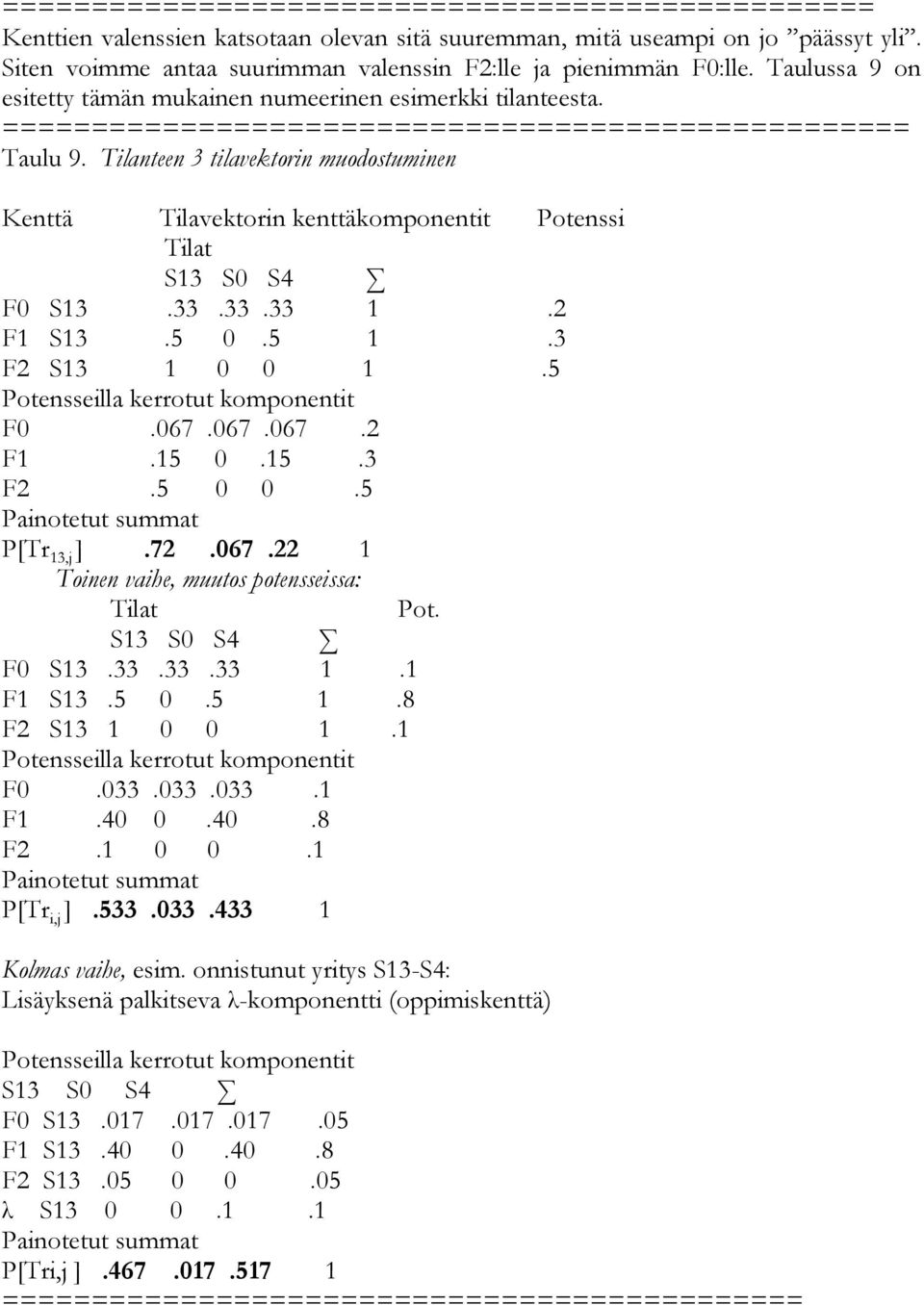 Tilanteen 3 tilavektorin muodostuminen Kenttä Tilavektorin kenttäkomponentit Potenssi Tilat S13 S0 S4 F0 S13.33.33.33 1.2 F1 S13.5 0.5 1.3 F2 S13 1 0 0 1.5 Potensseilla kerrotut komponentit F0.067.