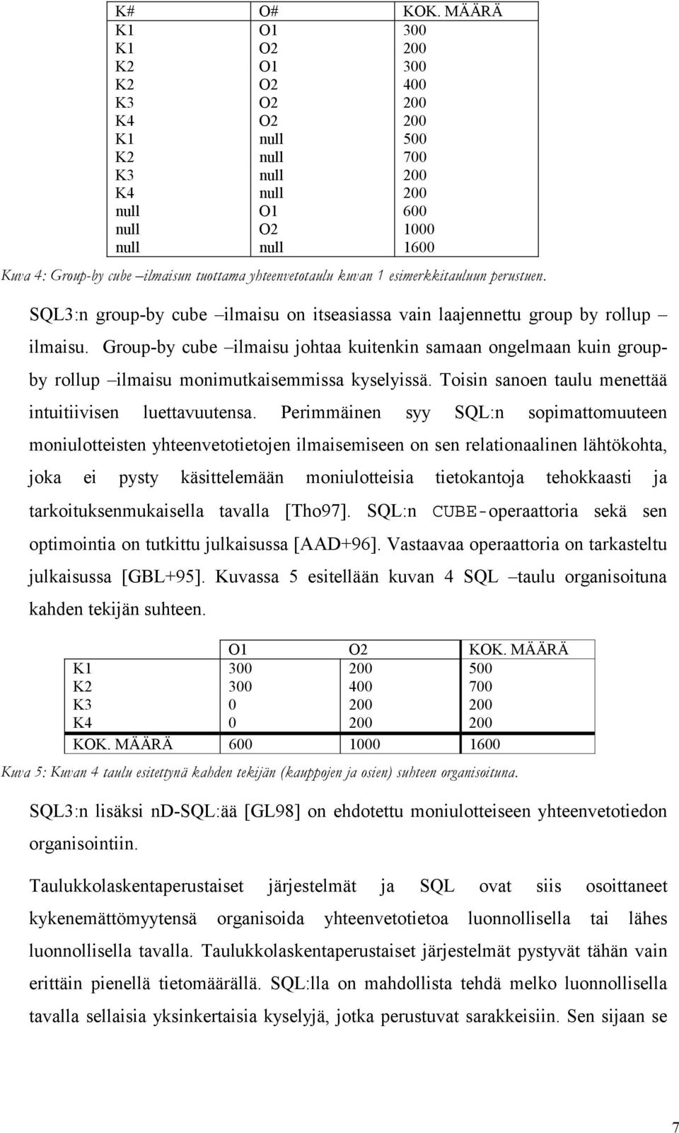 yhteenvetotaulu kuvan 1 esimerkkitauluun perustuen. SQL3:n group-by cube ilmaisu on itseasiassa vain laajennettu group by rollup ilmaisu.