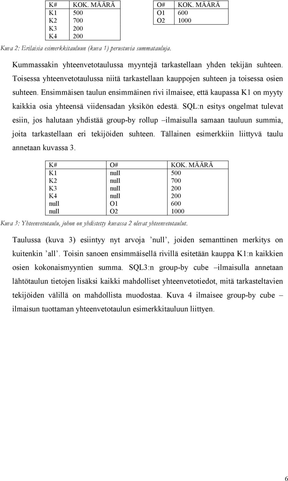 Ensimmäisen taulun ensimmäinen rivi ilmaisee, että kaupassa K1 on myyty kaikkia osia yhteensä viidensadan yksikön edestä.