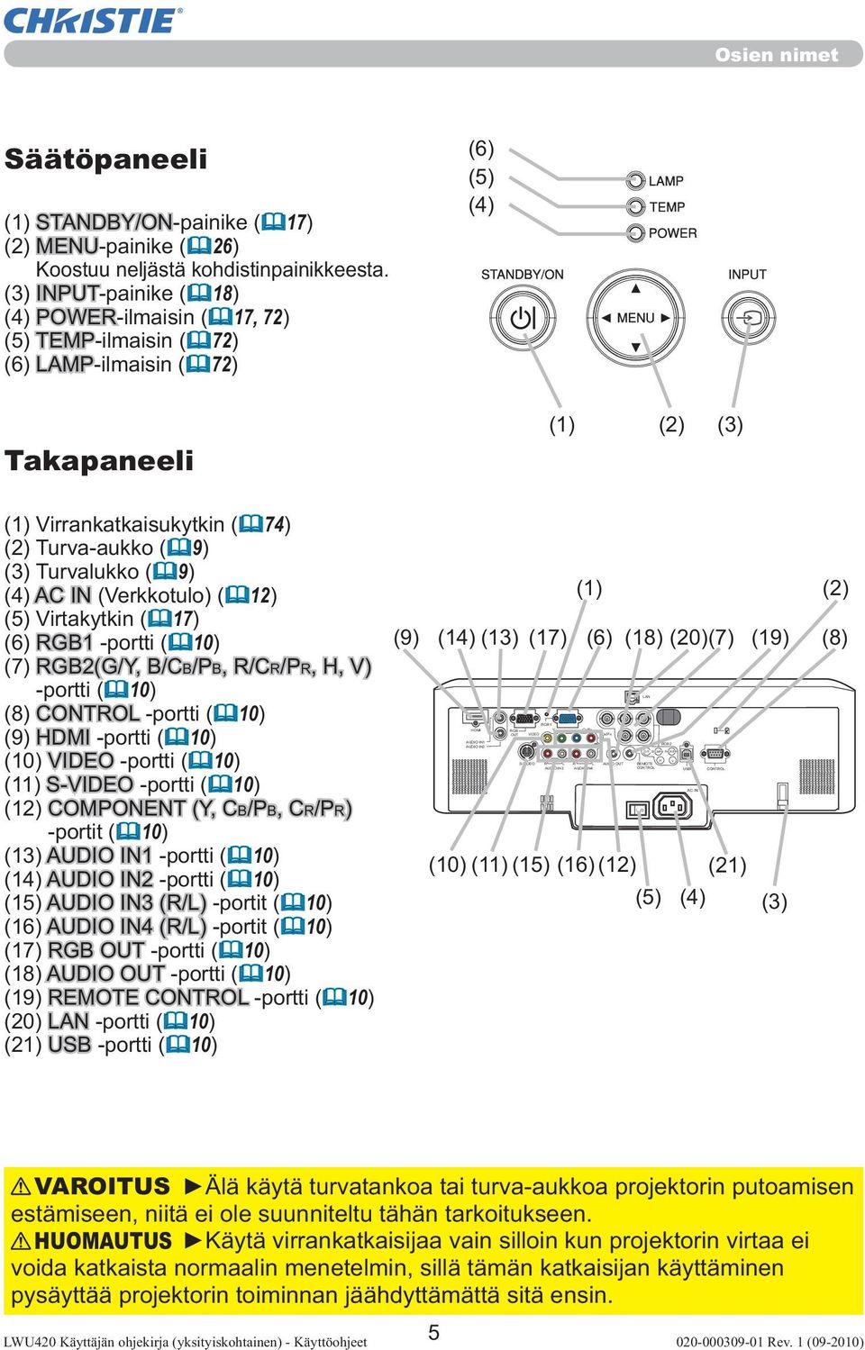 (3) INPUT-painike ( 18) (4) POWER-ilmaisin ( 17, 72) (5) TEMP-ilmaisin ( 72) (6) LAMP-ilmaisin ( 72) (6) (5) (4) Takapaneeli (1) Virrankatkaisukytkin ( 74) (2) Turva-aukko ( 9) (3) Turvalukko ( 9)