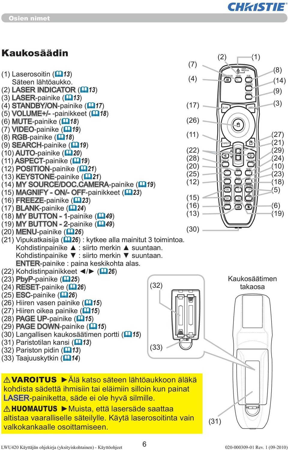 ( 19) (10) AUTO-painike ( 20) (11) ASPECT-painike ( 19) (12) POSITION-painike ( 21) (13) KEYSTONE-painike ( 21) (14) MY SOURCE/DOC.