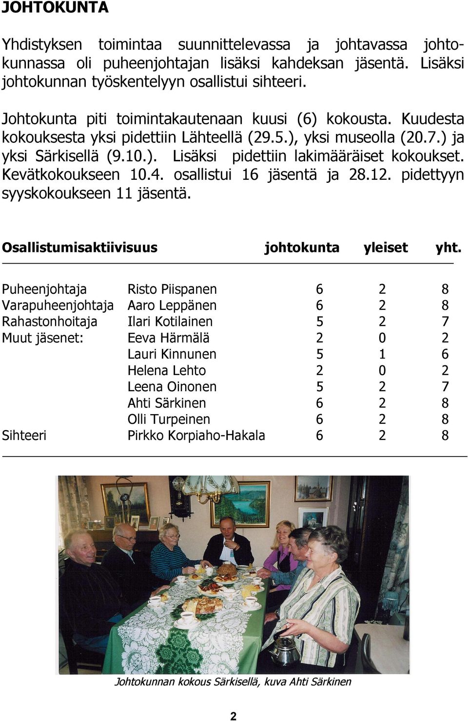 Kevätkokoukseen 10.4. osallistui 16 jäsentä ja 8.1. pidettyyn syyskokoukseen 11 jäsentä.