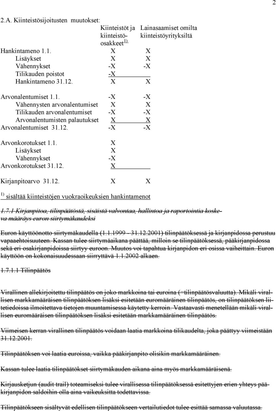 12. Kirjanpitoarvo 31.12. 1) sisältää kiinteistöjen vuokraoikeuksien hankintamenot 1.7.