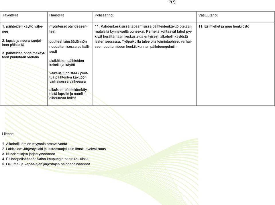 Kahdenkeskisissä tapaamisissa päihteidenkäyttö otetaan matalalla kynnyksellä puheeksi. Perheitä kohtaavat tahot pyrkivät herättämään keskustelua erityisesti alkoholinkäytöstä lasten seurassa.