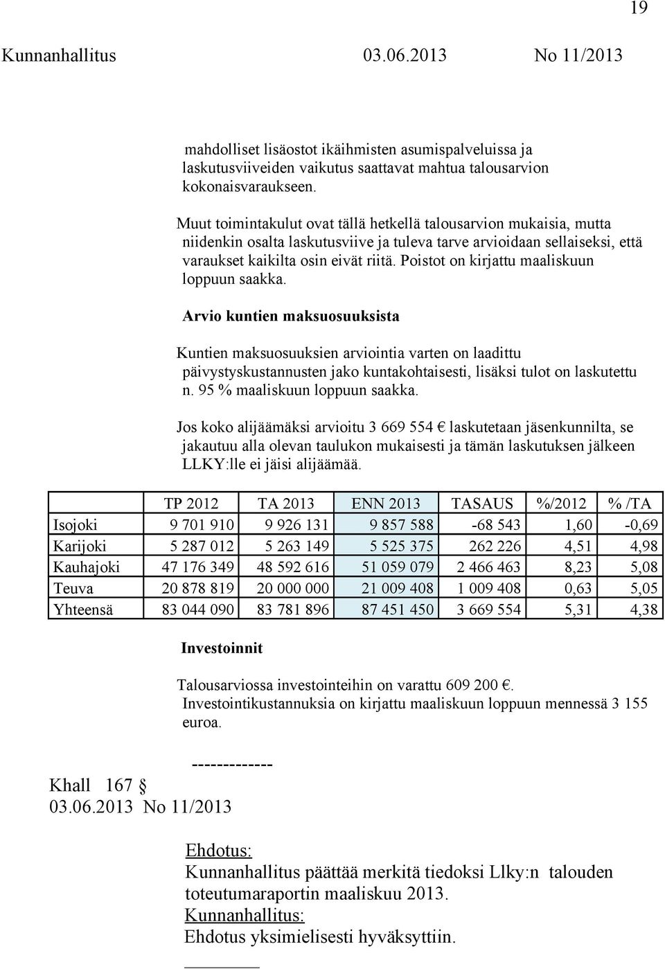 Poistot on kirjattu maaliskuun loppuun saakka.