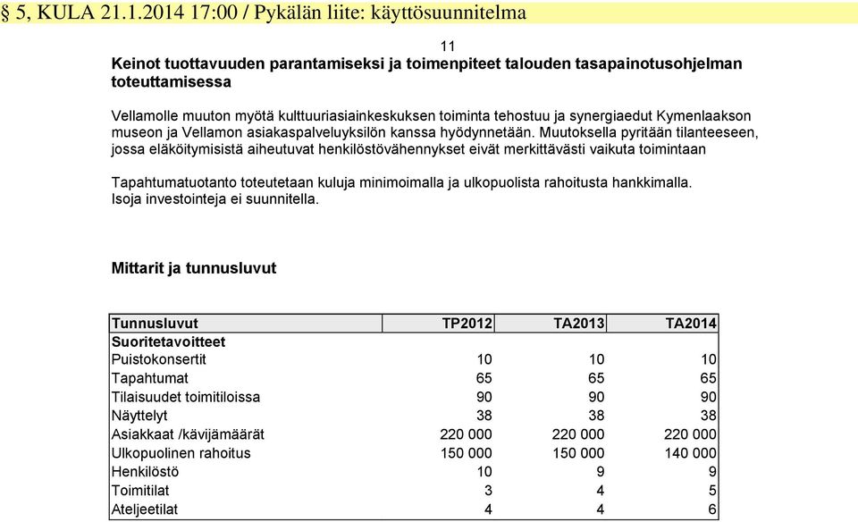 toiminta tehostuu ja synergiaedut Kymenlaakson museon ja Vellamon asiakaspalveluyksilön kanssa hyödynnetään.
