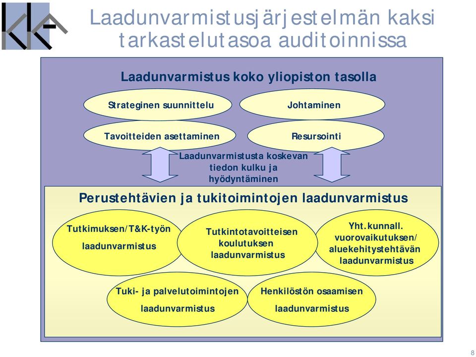 tukitoimintojen laadunvarmistus Tutkimuksen/T&K-työn laadunvarmistus Tutkintotavoitteisen koulutuksen laadunvarmistus Yht.kunnall.