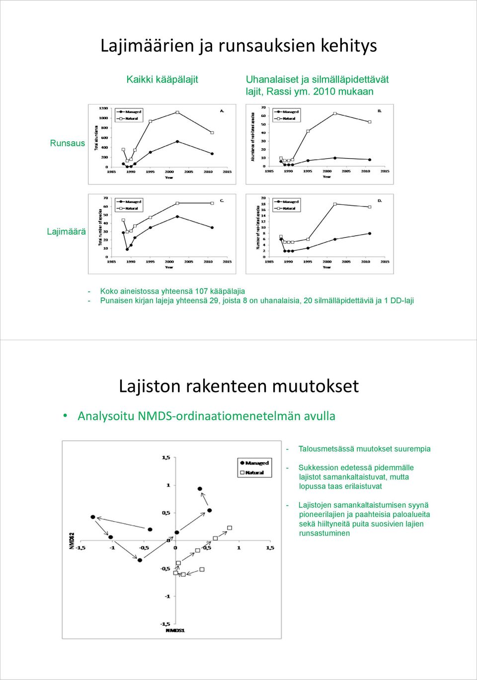 silmälläpidettäviä ja 1 DD-laji Lajiston rakenteen muutokset Analysoitu NMDS ordinaatiomenetelmän avulla - Talousmetsässä muutokset suurempia -