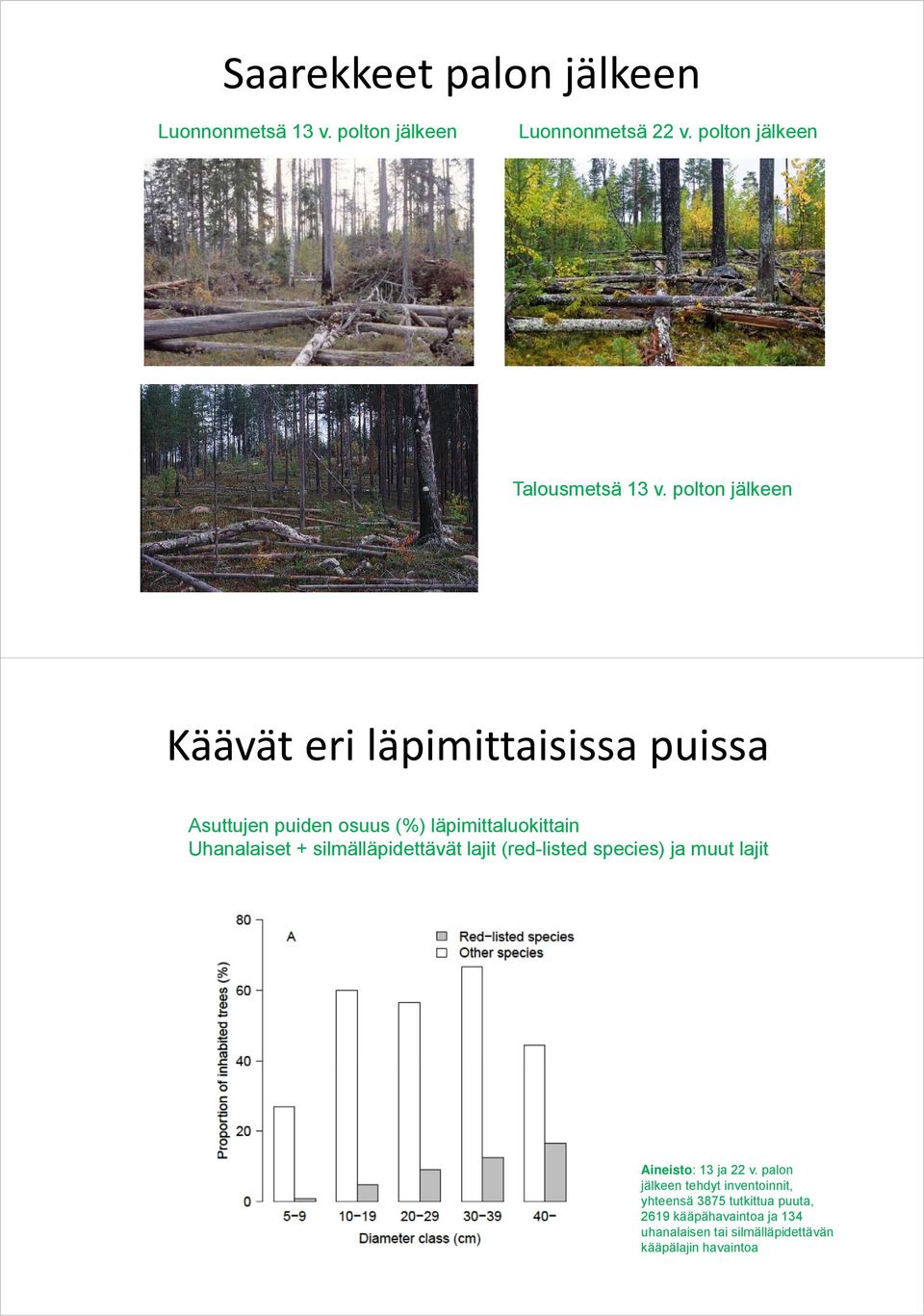 silmälläpidettävät lajit (red-listed species) ja muut lajit Aineisto: 13 ja 22 v.