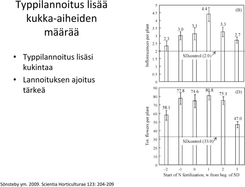 Lannoituksen ajoitus tärkeä Sönsteby