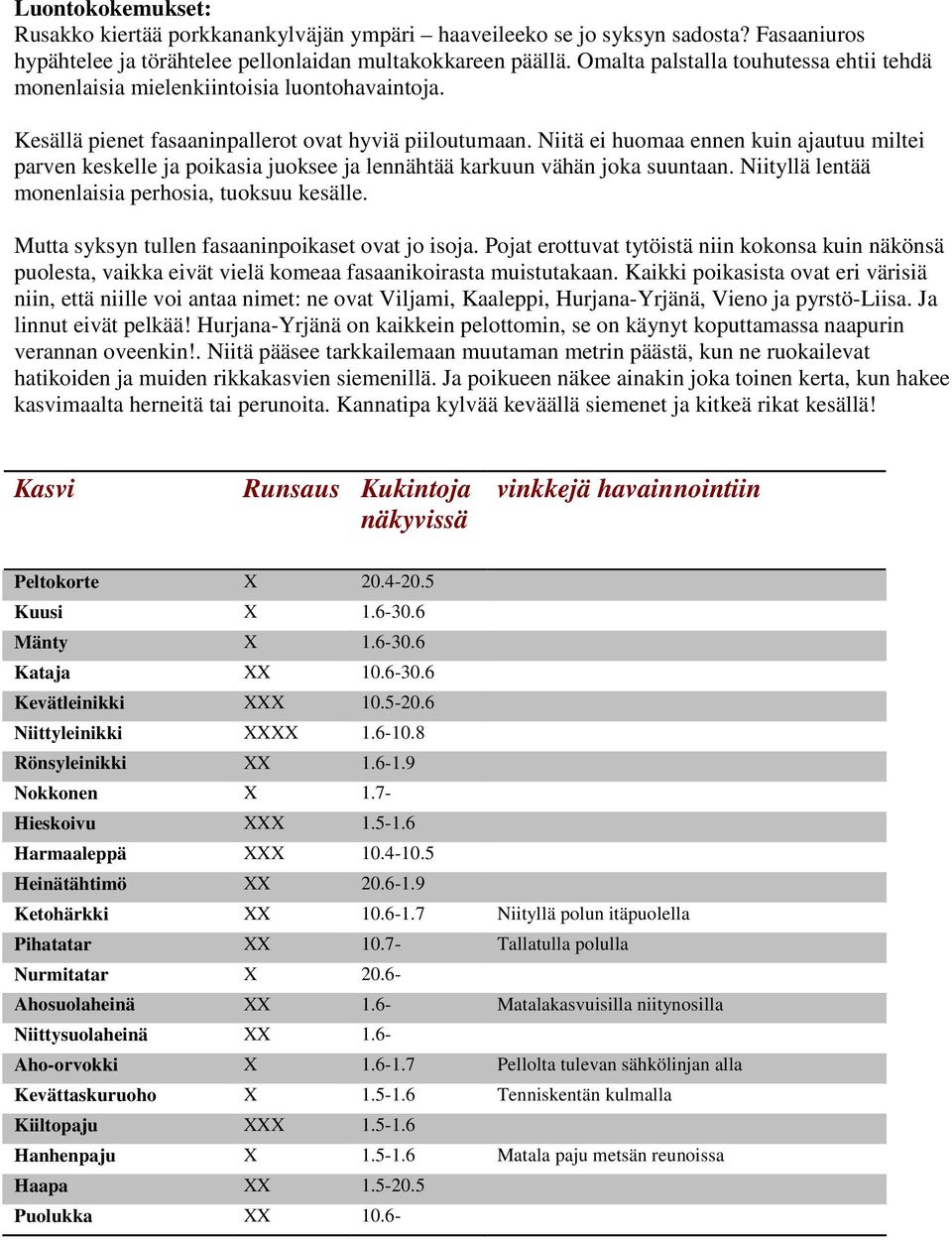 Niitä ei huomaa ennen kuin ajautuu miltei parven keskelle ja poikasia juoksee ja lennähtää karkuun vähän joka suuntaan. Niityllä lentää monenlaisia perhosia, tuoksuu kesälle.