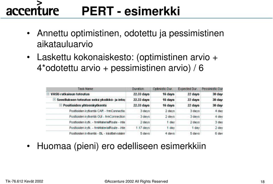 (optimistinen arvio + 4*odotettu arvio +