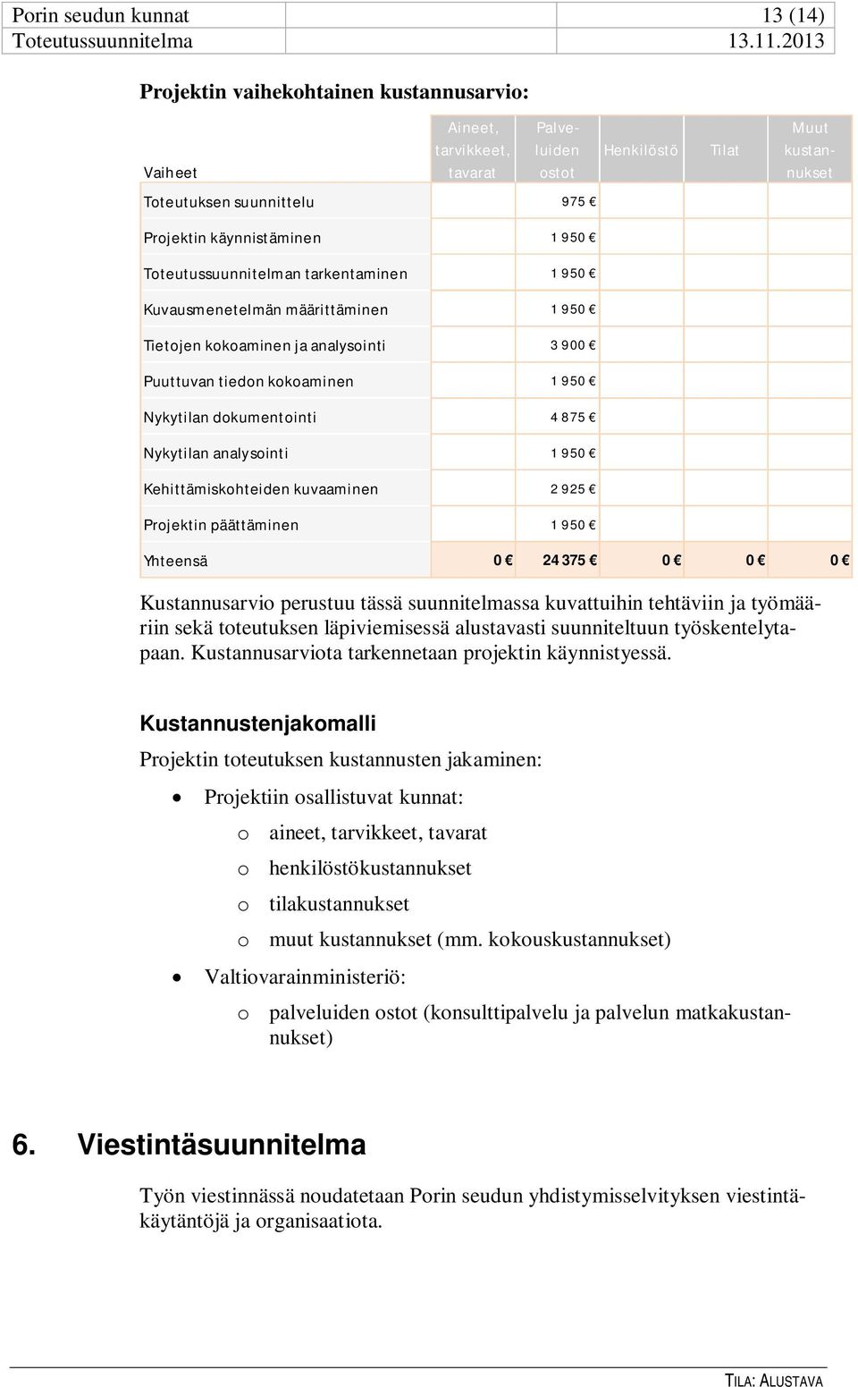 875 Nykytilan analysointi 1 950 Kehittämiskohteiden kuvaaminen 2 925 Projektin päättäminen 1 950 Yhteensä 0 24 375 0 0 0 Kustannusarvio perustuu tässä suunnitelmassa kuvattuihin tehtäviin ja