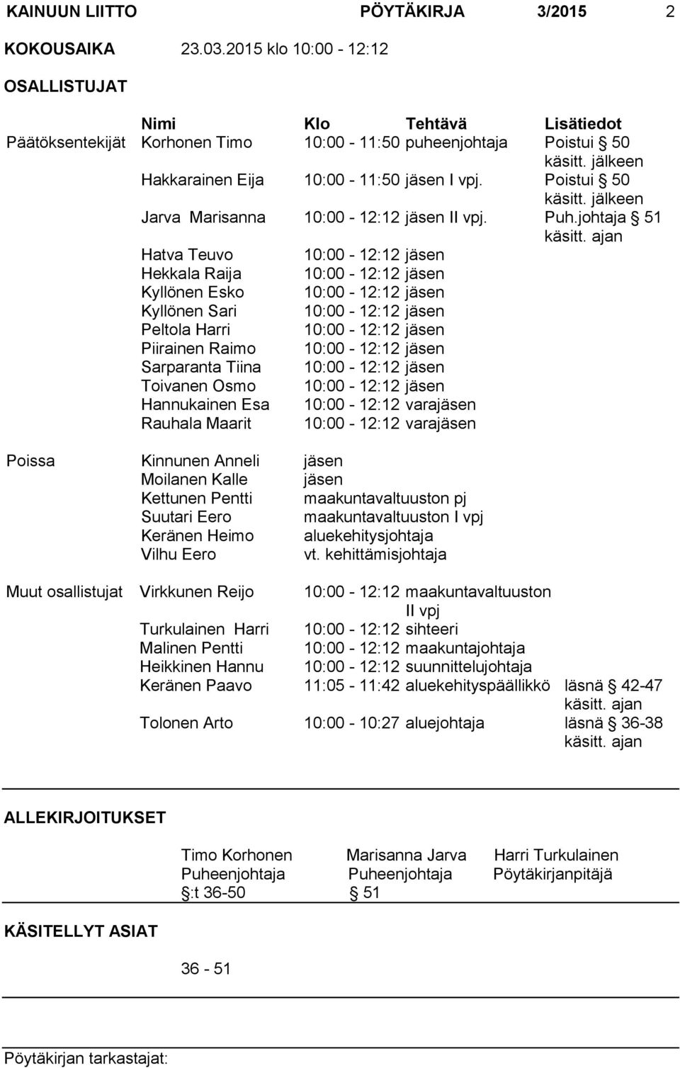 ajan Hatva Teuvo 10:00-12:12 jäsen Hekkala Raija 10:00-12:12 jäsen Kyllönen Esko 10:00-12:12 jäsen Kyllönen Sari 10:00-12:12 jäsen Peltola Harri 10:00-12:12 jäsen Piirainen Raimo 10:00-12:12 jäsen