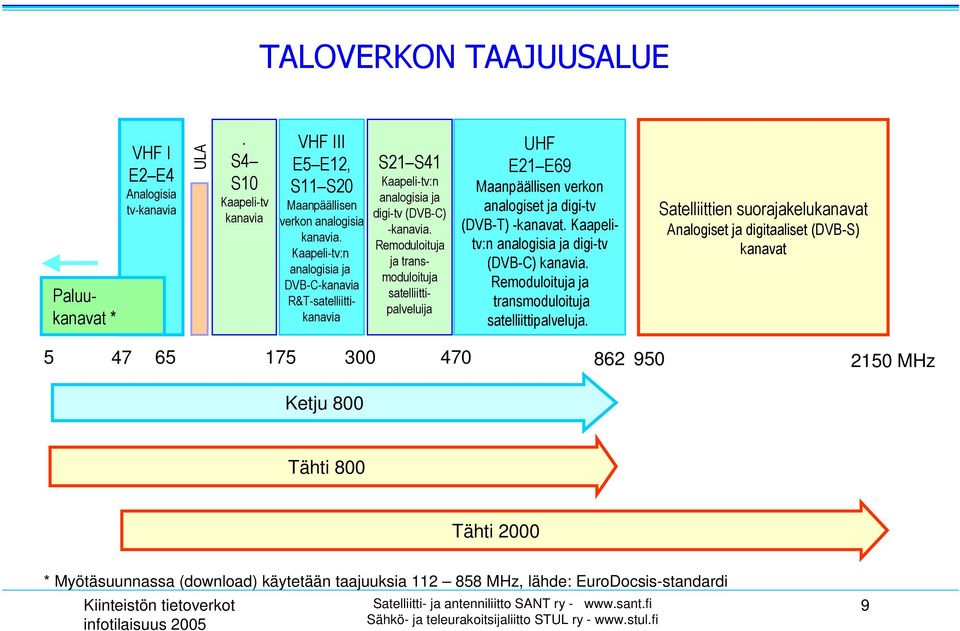 " # $ $ % &' # ( )& * + + # & 5 7 65 175 300 70 862 950 2150 MHz