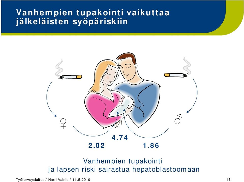 86 Vanhempien tupakointi ja lapsen riski