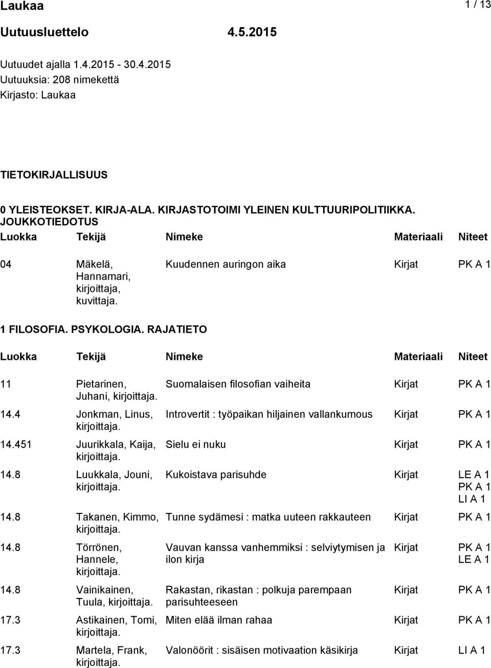 4 Jonkman, Linus, 14.451 Juurikkala, Kaija, 14.8 Luukkala, Jouni, 14.8 Takanen, Kimmo, 14.8 Törrönen, Hannele, 14.8 Vainikainen, Tuula, 17.3 Astikainen, Tomi, 17.