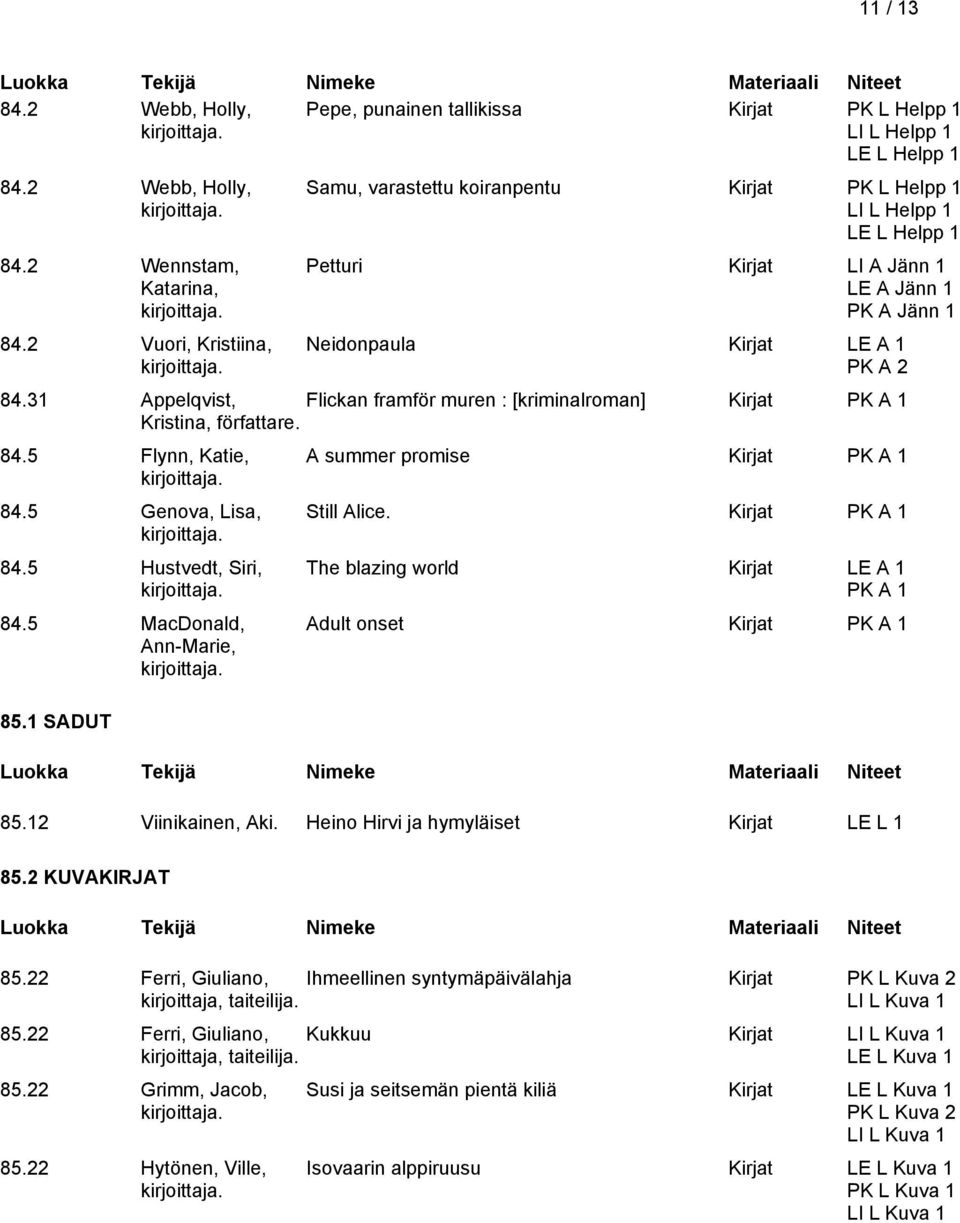 31 Appelqvist, Flickan framför muren : [kriminalroman] Kristina, författare. 84.5 Flynn, Katie, 84.5 Genova, Lisa, 84.5 Hustvedt, Siri, 84.5 MacDonald, Ann-Marie, 85.