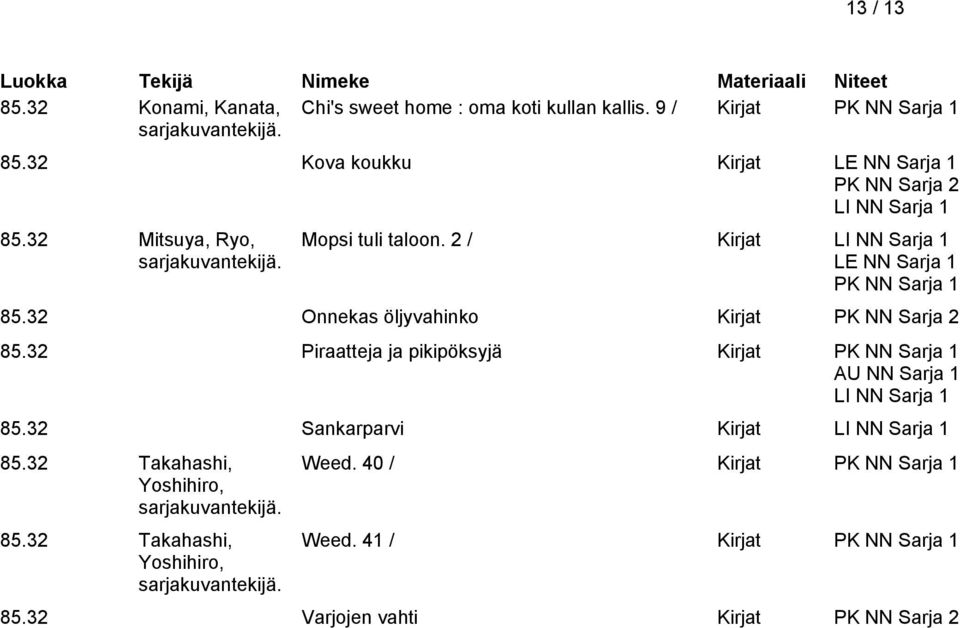 2 / Kirjat LI NN Sarja 1 LE NN Sarja 1 PK NN Sarja 1 85.32 Onnekas öljyvahinko Kirjat PK NN Sarja 2 85.