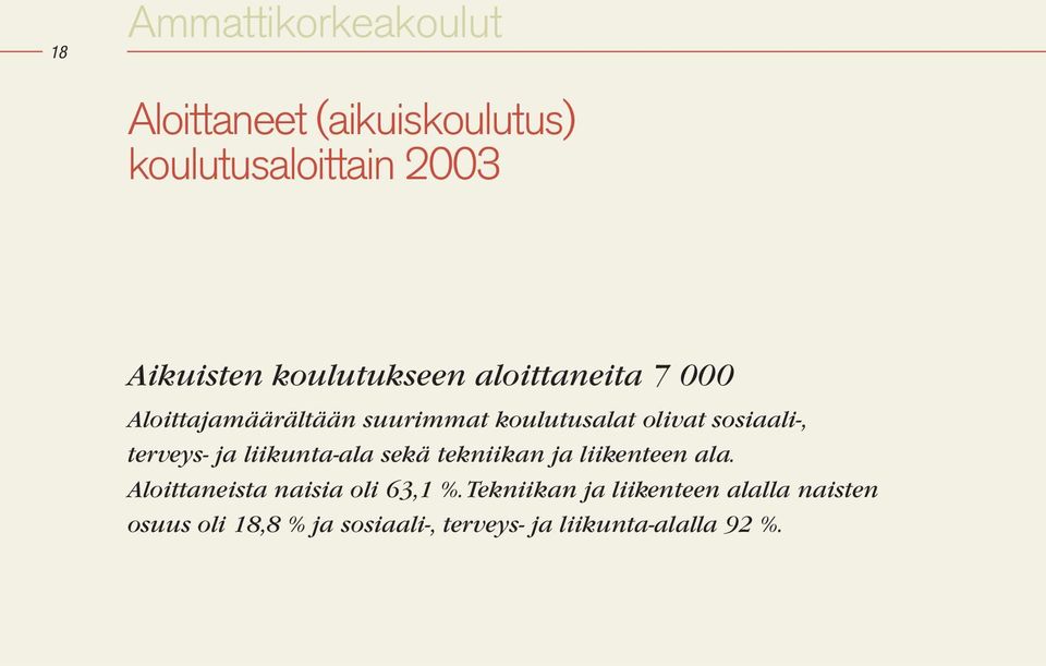 ja liikunta-ala sekä tekniikan ja liikenteen ala. Aloittaneista naisia oli 63,1 %.