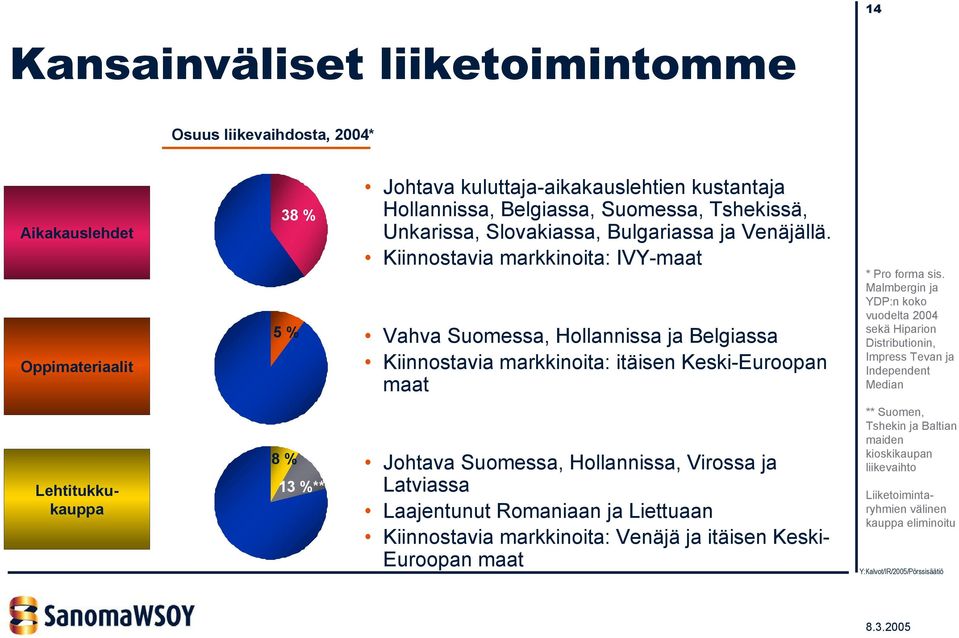 Malmbergin ja YDP:n koko vuodelta 2004 sekä Hiparion Distributionin, Impress Tevan ja Independent Median 8 % 13 %** Johtava Suomessa, Hollannissa, Virossa ja Latviassa Laajentunut Romaniaan ja