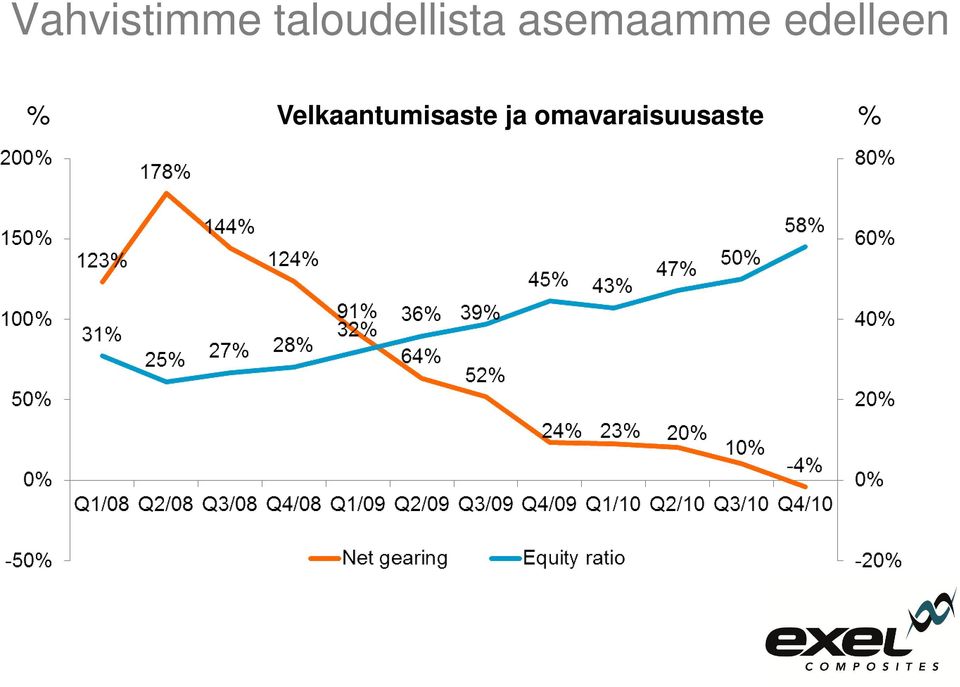 asemaamme edelleen %