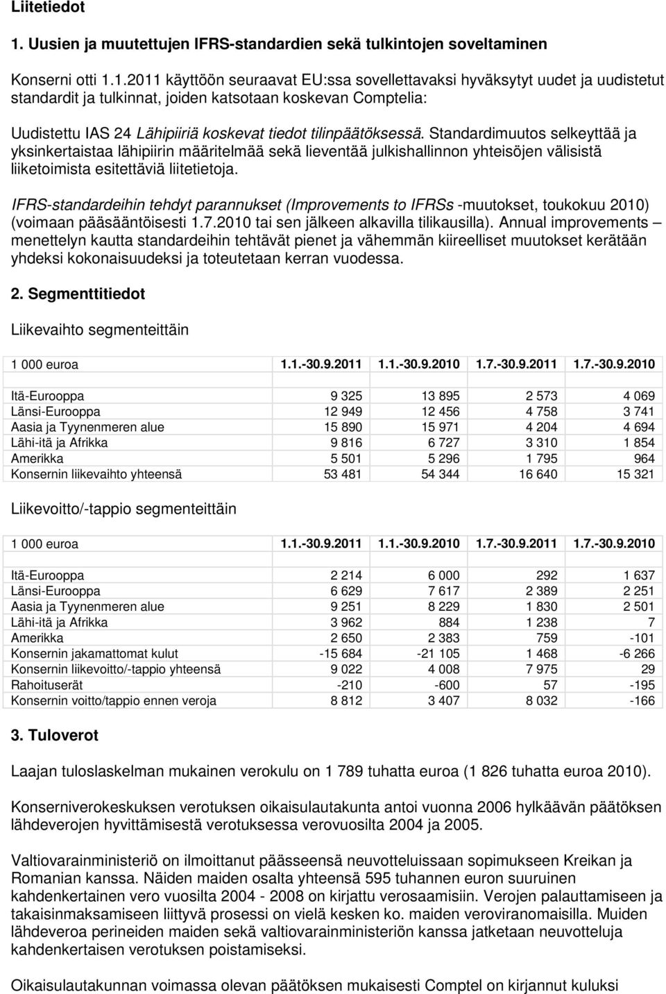 1.2011 käyttöön seuraavat EU:ssa sovellettavaksi hyväksytyt uudet ja uudistetut standardit ja tulkinnat, joiden katsotaan koskevan Comptelia: Uudistettu IAS 24 Lähipiiriä koskevat tiedot