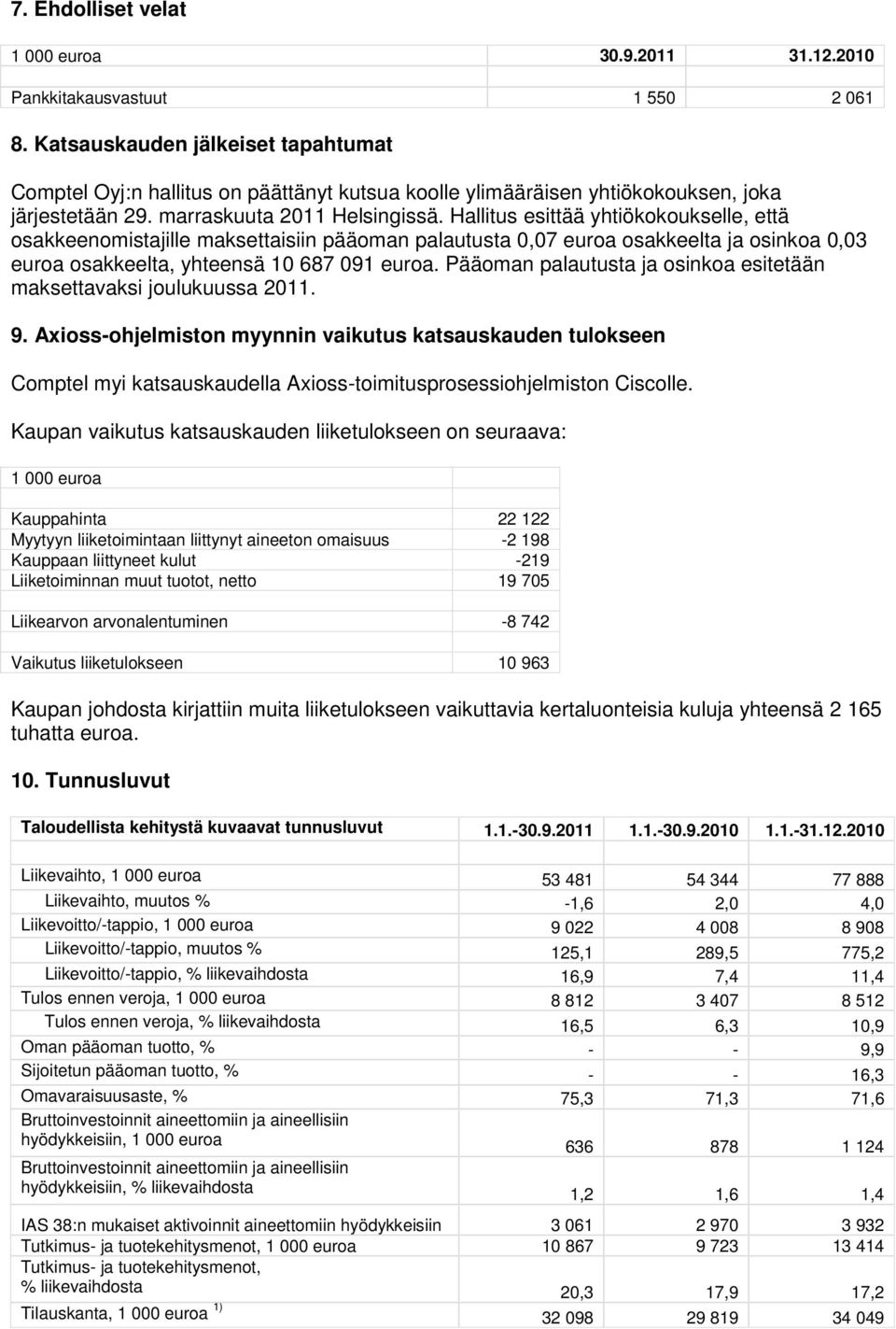 Hallitus esittää yhtiökokoukselle, että osakkeenomistajille maksettaisiin pääoman palautusta 0,07 euroa osakkeelta ja osinkoa 0,03 euroa osakkeelta, yhteensä 10 687 091 euroa.