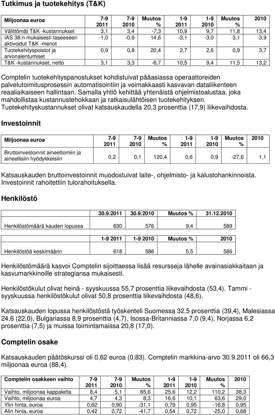 tuotekehityspanostukset kohdistuivat pääasiassa operaattoreiden palvelutoimitusprosessin automatisointiin ja voimakkaasti kasvavan dataliikenteen reaaliaikaiseen hallintaan.