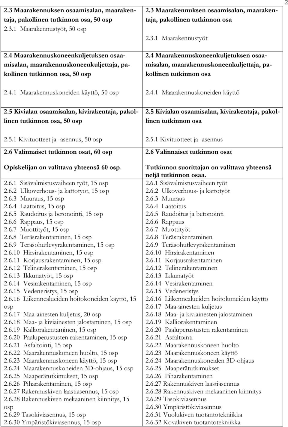 3 Maarakennuksen osaamisalan, maarakentaja, pakollinen tutkinnon osa 2.3.1 Maarakennustyöt 2.4 Maarakennuskoneenkuljetuksen osaamisalan, maarakennuskoneenkuljettaja, pakollinen tutkinnon osa 2.4.1 Maarakennuskoneiden käyttö 2 2.