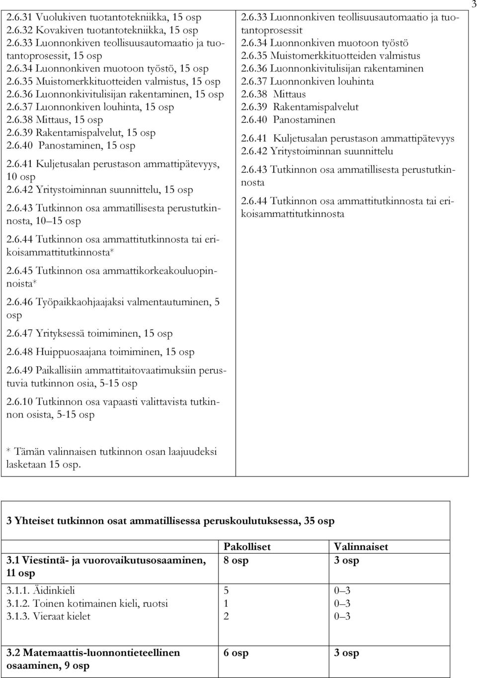 6.41 Kuljetusalan perustason ammattipätevyys, 10 osp 2.6.42 Yritystoiminnan suunnittelu, 15 osp 2.6.43 Tutkinnon osa ammatillisesta perustutkinnosta, 10 15 osp 2.6.44 Tutkinnon osa ammattitutkinnosta tai erikoisammattitutkinnosta* 2.